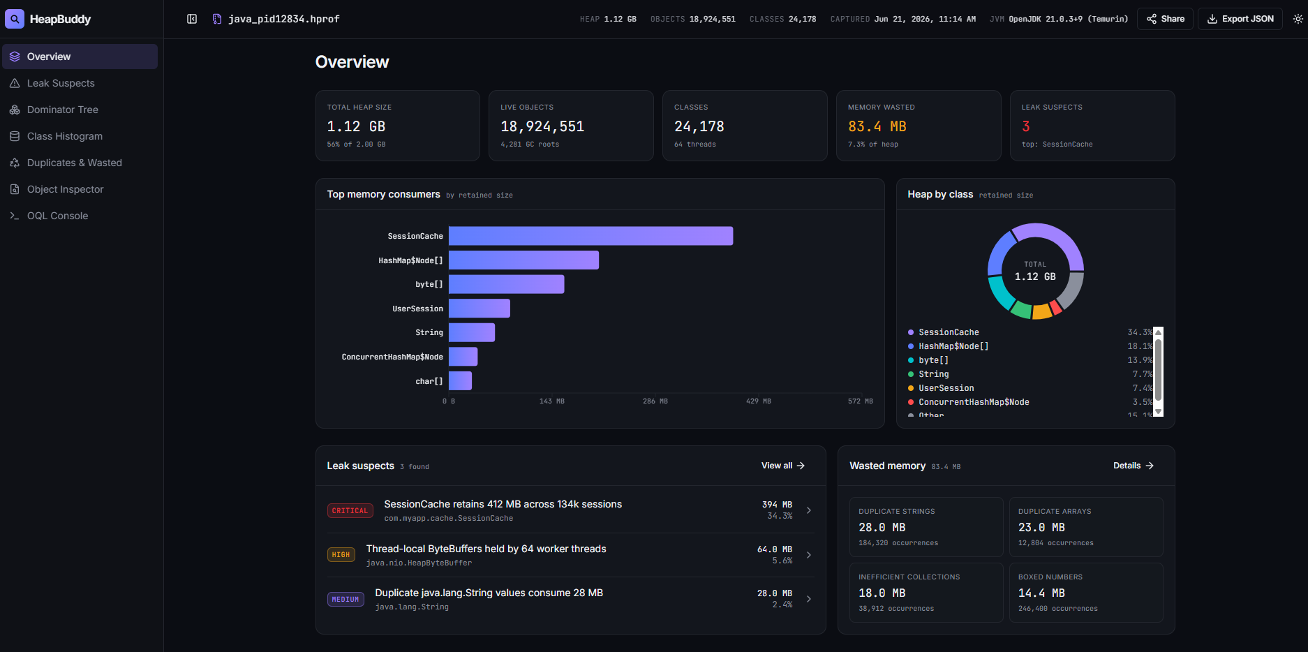 HeapBuddy overview report showing heap size, live objects, top memory consumers, heap by class, leak suspects and wasted memory